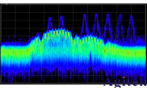 入門射頻測試,先要弄清楚時域和頻域(圖10) 入門射頻測試,先要弄清楚時域和頻域(圖10)