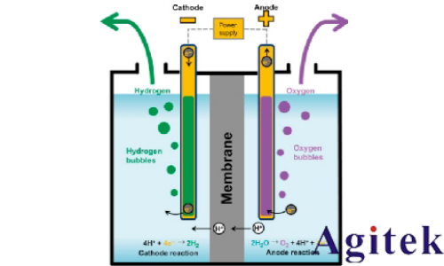 深度解析電解直流電源如何驅動氫能時代
