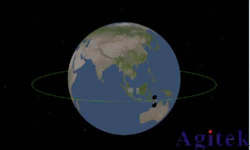 NTN 測試方案(圖2) NTN 測試方案(圖2)