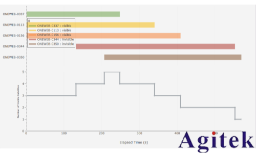 NTN 測試方案(圖7) NTN 測試方案(圖7)