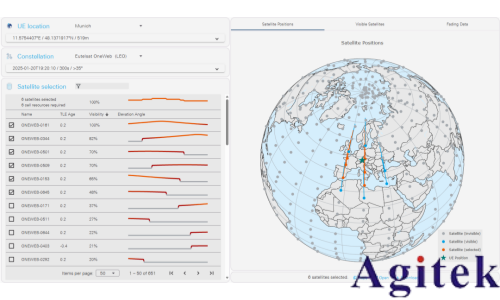 NTN 測試方案(圖6) NTN 測試方案(圖6)
