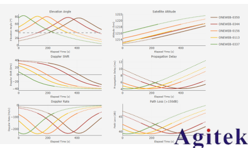NTN 測試方案(圖8) NTN 測試方案(圖8)