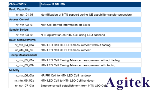 NTN 測試方案(圖5) NTN 測試方案(圖5)