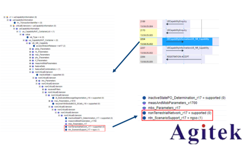 NTN 測試方案(圖9) NTN 測試方案(圖9)