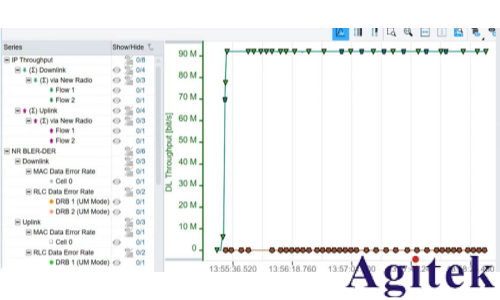 NTN 測試方案(圖13) NTN 測試方案(圖13)
