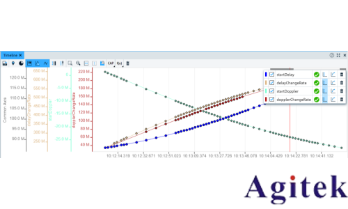 NTN 測試方案(圖12) NTN 測試方案(圖12)