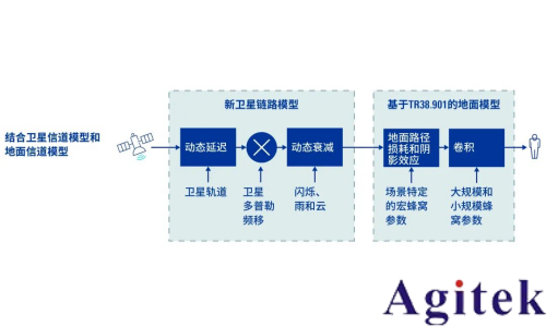 從測試角度透視 NR-NTN 未來(圖3) 從測試角度透視 NR-NTN 未來(圖3)