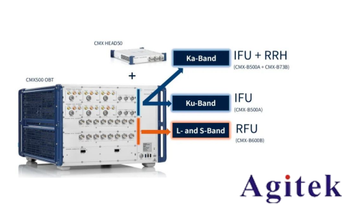 從測試角度透視 NR-NTN 未來(圖4) 從測試角度透視 NR-NTN 未來(圖4)