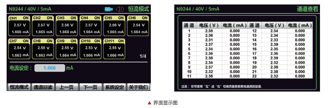 恩智N9244 系列多通道可編程恒流源(圖3) 恩智N9244 系列多通道可編程恒流源(圖3)