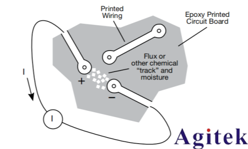 4200A-SCS參數分析儀超低電流測量中的誤差來源與最佳實
