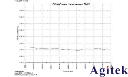 4200A-SCS參數分析儀超低電流測量中的誤差來源與**實踐(圖3) 4200A-SCS參數分析儀超低電流測量中的誤差來源與**實踐(圖3)