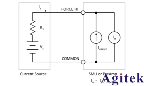 4200A-SCS參數分析儀超低電流測量中的誤差來源與**實踐(圖1) 4200A-SCS參數分析儀超低電流測量中的誤差來源與**實踐(圖1)