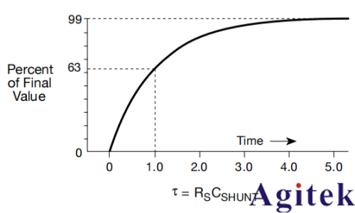 4200A-SCS參數分析儀超低電流測量中的誤差來源與**實踐(圖7) 4200A-SCS參數分析儀超低電流測量中的誤差來源與**實踐(圖7)