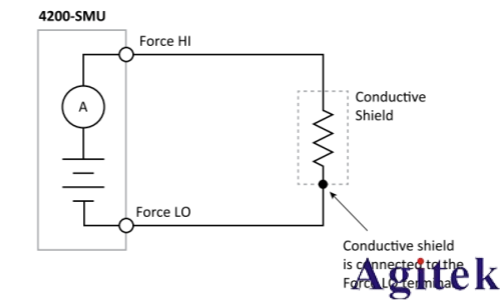4200A-SCS參數分析儀超低電流測量中的誤差來源與**實踐(圖9) 4200A-SCS參數分析儀超低電流測量中的誤差來源與**實踐(圖9)