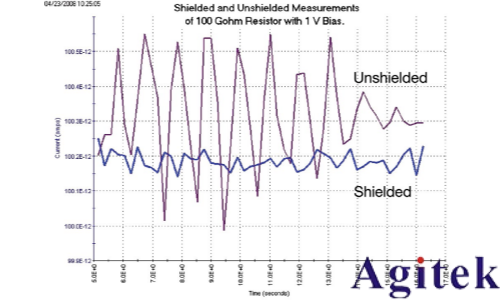 4200A-SCS參數分析儀超低電流測量中的誤差來源與**實踐(圖8) 4200A-SCS參數分析儀超低電流測量中的誤差來源與**實踐(圖8)