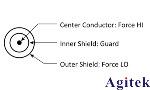 4200A-SCS參數分析儀超低電流測量中的誤差來源與**實踐(圖10) 4200A-SCS參數分析儀超低電流測量中的誤差來源與**實踐(圖10)