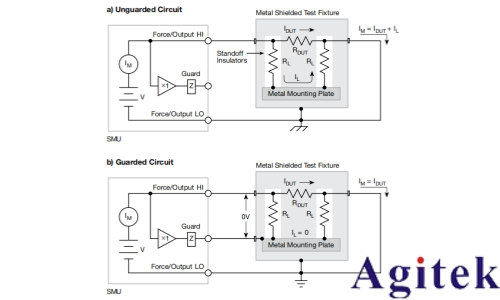 4200A-SCS參數分析儀超低電流測量中的誤差來源與**實踐(圖11) 4200A-SCS參數分析儀超低電流測量中的誤差來源與**實踐(圖11)
