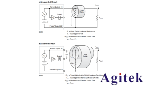 4200A-SCS參數分析儀超低電流測量中的誤差來源與**實踐(圖12) 4200A-SCS參數分析儀超低電流測量中的誤差來源與**實踐(圖12)
