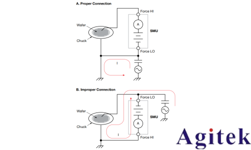 4200A-SCS參數分析儀超低電流測量中的誤差來源與**實踐(圖14) 4200A-SCS參數分析儀超低電流測量中的誤差來源與**實踐(圖14)