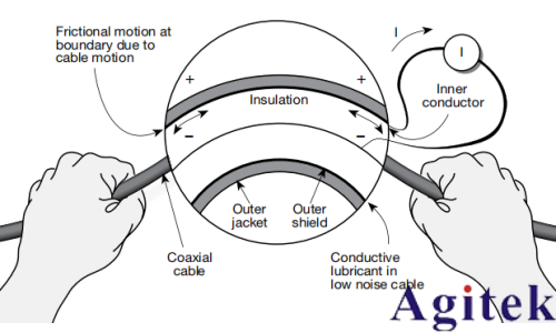 4200A-SCS參數分析儀超低電流測量中的誤差來源與**實踐(圖15) 4200A-SCS參數分析儀超低電流測量中的誤差來源與**實踐(圖15)