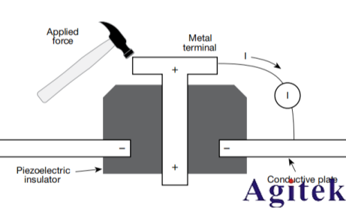 4200A-SCS參數分析儀超低電流測量中的誤差來源與**實踐(圖16) 4200A-SCS參數分析儀超低電流測量中的誤差來源與**實踐(圖16)