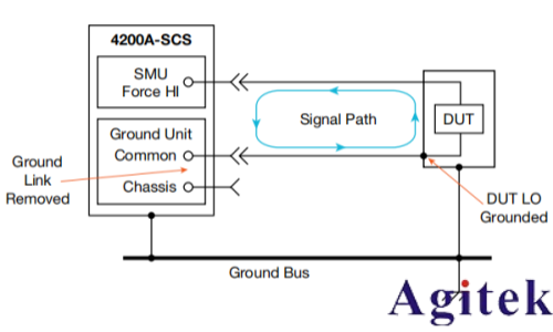 4200A-SCS參數分析儀超低電流測量中的誤差來源與**實踐(圖19) 4200A-SCS參數分析儀超低電流測量中的誤差來源與**實踐(圖19)