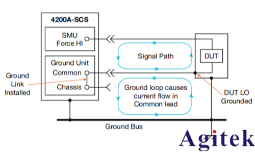 4200A-SCS參數分析儀超低電流測量中的誤差來源與**實踐(圖18) 4200A-SCS參數分析儀超低電流測量中的誤差來源與**實踐(圖18)