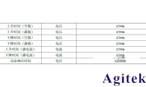 IT6600C雙向直流電源的多重角色(圖2) IT6600C雙向直流電源的多重角色(圖2)