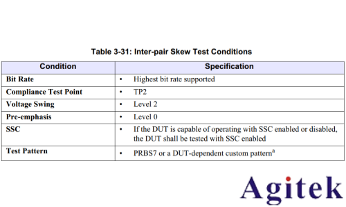 為什么Type C接口Displayport Interpair skew測量項不通過(圖2) 為什么Type C接口Displayport Interpair skew測量項不通過(圖2)