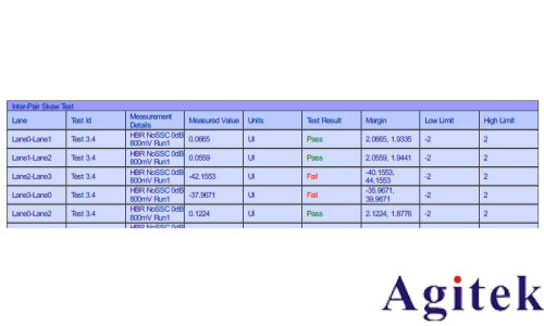 為什么Type C接口Displayport Interpair skew測量項不通過(圖1) 為什么Type C接口Displayport Interpair skew測量項不通過(圖1)