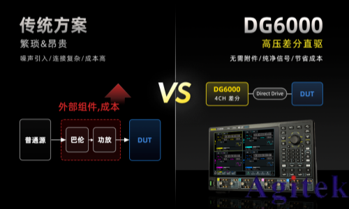 RIGOL DG6000 旗艦級函數(shù)/任意波形發(fā)生器重磅發(fā)布(圖2) RIGOL DG6000 旗艦級函數(shù)/任意波形發(fā)生器重磅發(fā)布(圖2)