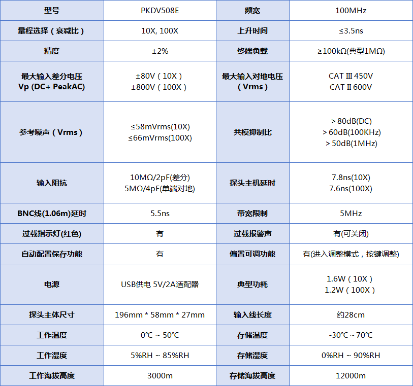 PRBTEK高壓差分探頭PKDV508E(經濟型)(圖1)