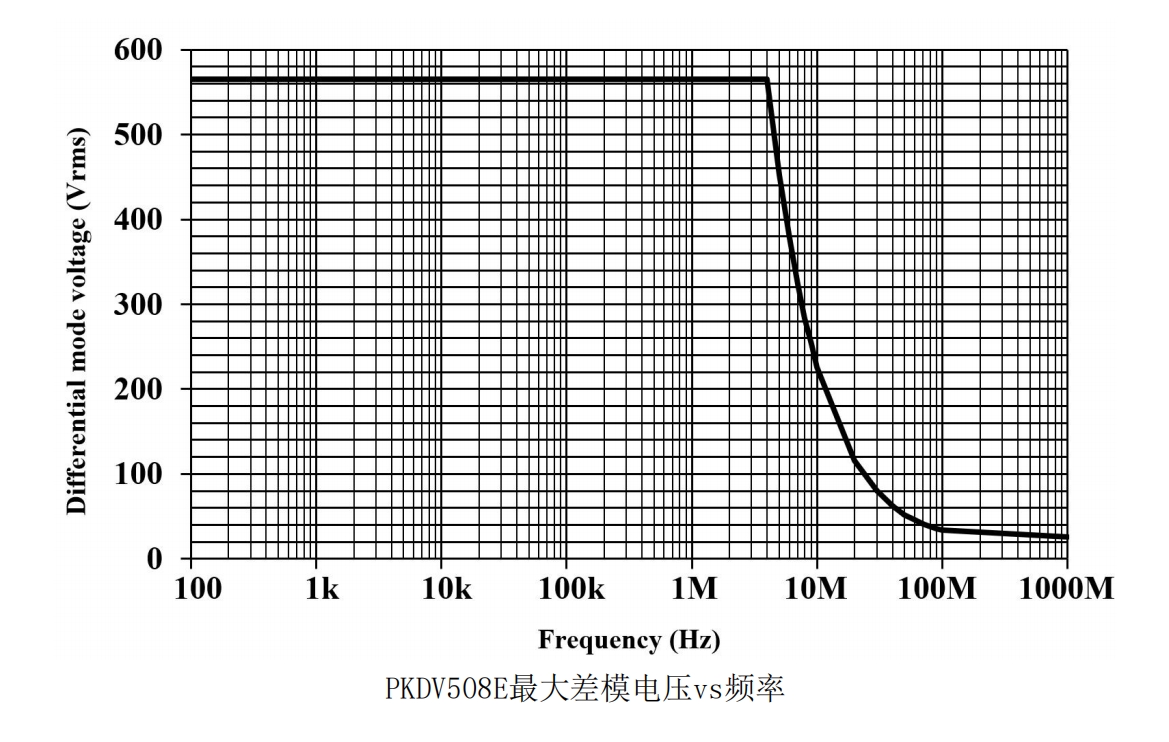 PRBTEK高壓差分探頭PKDV508E(經濟型)(圖2)