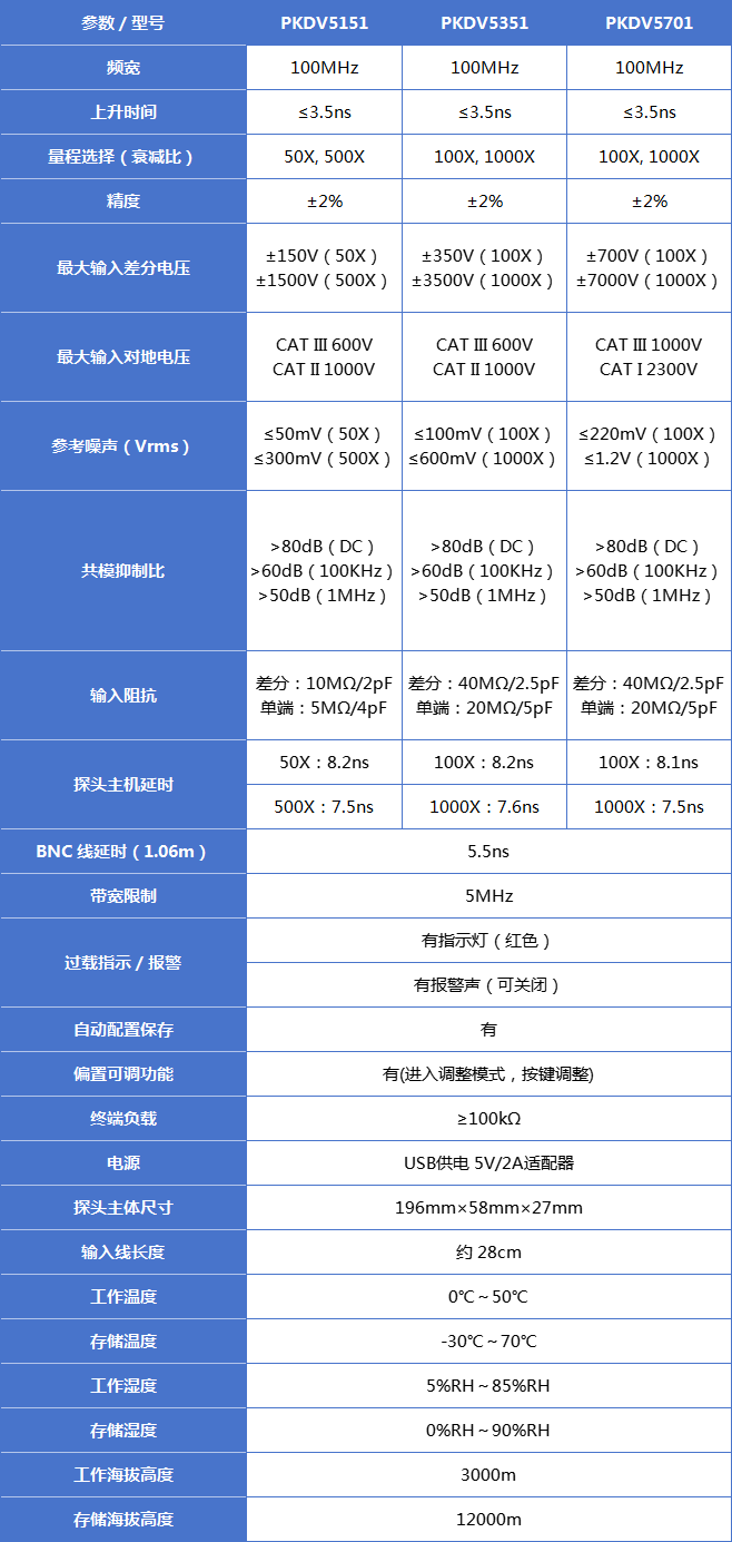 PRBTEK高壓差分探頭PKDV5351   (圖1)