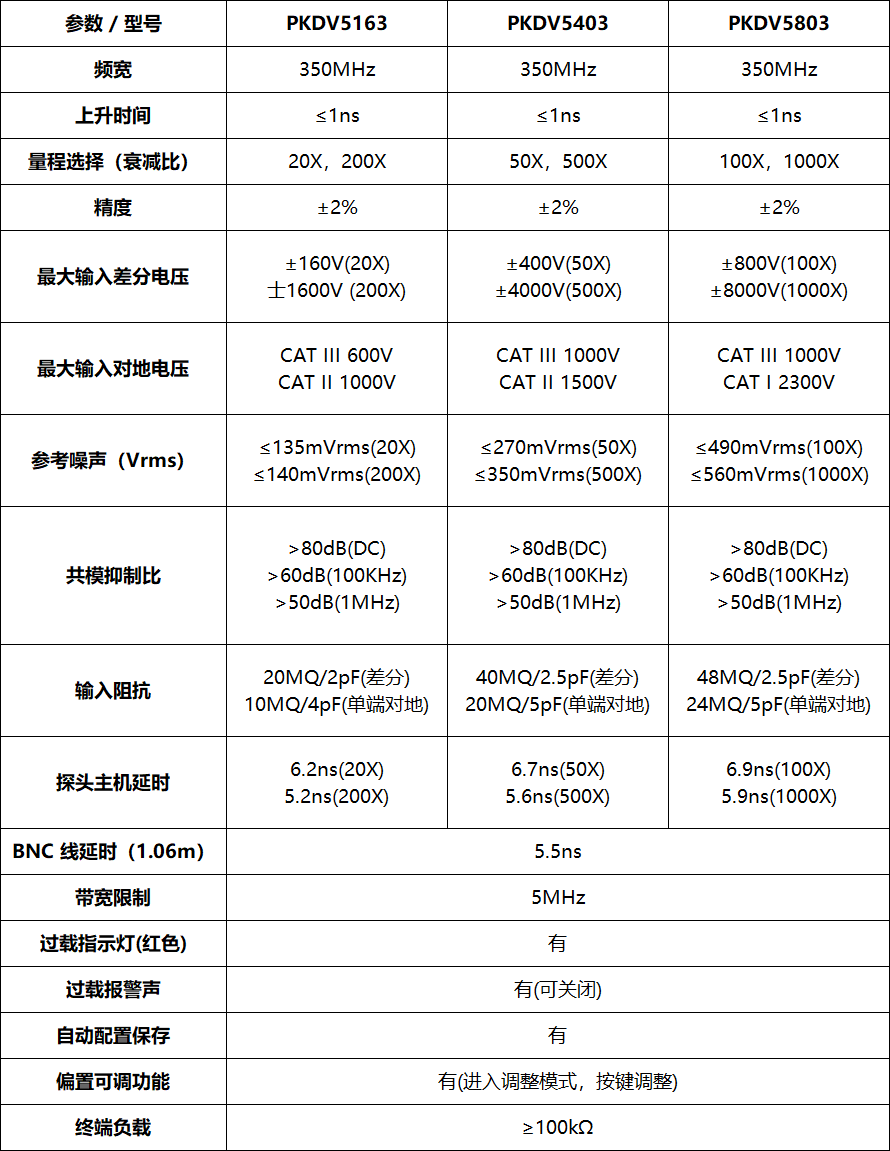 PRBTEK高壓差分探頭PKDV5163(圖1)