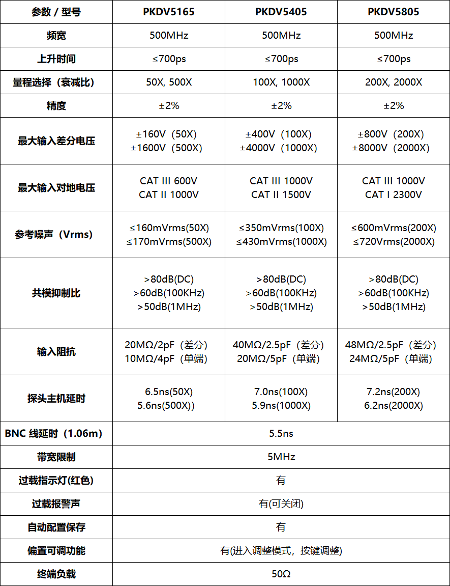 PRBTEK高壓差分探頭PKDV5165(圖1)
