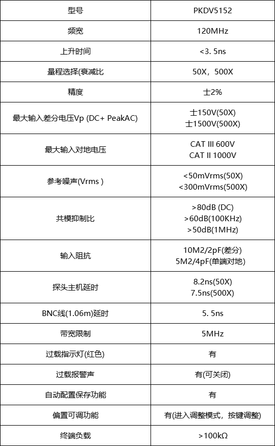 普科科技PRBTEK高壓差分探頭PKDV5152(圖1)
