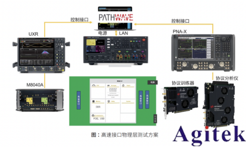 RISC-V芯片:如何打造仿真到測試的完整驗證閉環(huán)(圖4) RISC-V芯片:如何打造仿真到測試的完整驗證閉環(huán)(圖4)