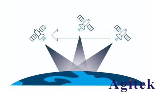 解讀NTN:Direct to Cell (DTC) 就是這么簡單!(圖2) 解讀NTN:Direct to Cell (DTC) 就是這么簡單!(圖2)