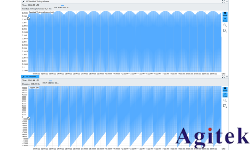 解讀NTN:Direct to Cell (DTC) 就是這么簡單!(圖9) 解讀NTN:Direct to Cell (DTC) 就是這么簡單!(圖9)