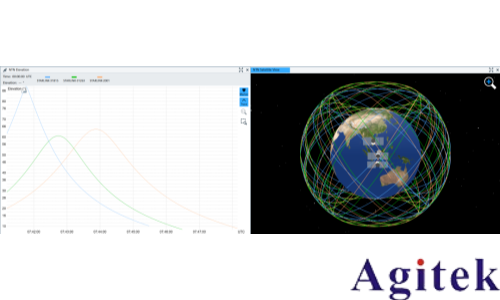 解讀NTN:Direct to Cell (DTC) 就是這么簡單!(圖8) 解讀NTN:Direct to Cell (DTC) 就是這么簡單!(圖8)