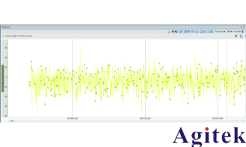 解讀NTN:Direct to Cell (DTC) 就是這么簡單!(圖10) 解讀NTN:Direct to Cell (DTC) 就是這么簡單!(圖10)