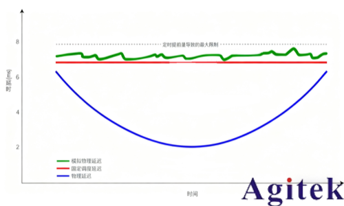解讀NTN:Direct to Cell (DTC) 就是這么簡單!(圖11) 解讀NTN:Direct to Cell (DTC) 就是這么簡單!(圖11)