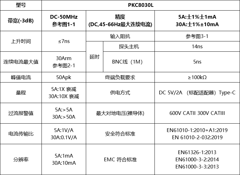 高頻交直流電流探頭PKC8030L(圖1)