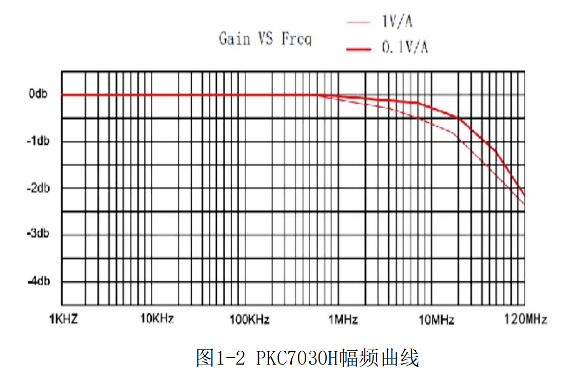 高頻交直流電流探頭PKC7030H(圖2)
