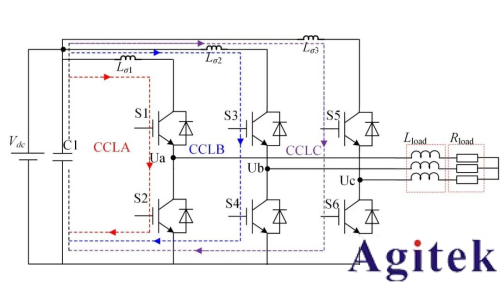 信號發生器雙脈沖測試：IGBT實際電應力的“試金石”(圖2)