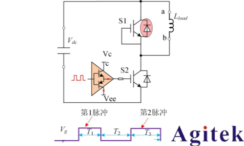 信號發生器雙脈沖測試：IGBT實際電應力的“試金石”(圖1)
