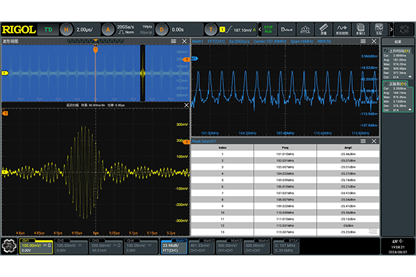 普源DG5000 Pro系列函數/任意波形發生器(圖8)