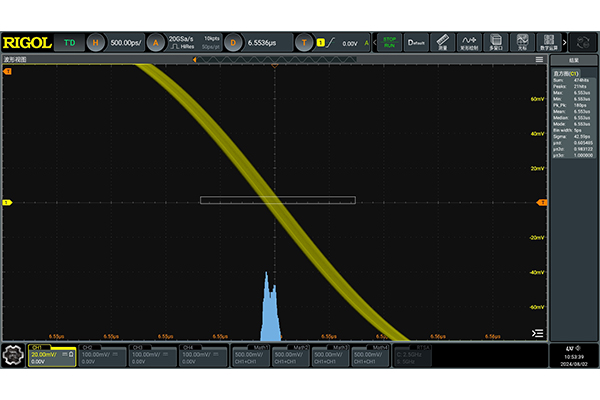 普源DG5252 Pro函數/任意波形發生器(圖4) 普源DG5258-Pro函數/任意波形發生器(圖4)