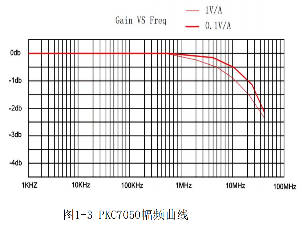 高頻交直流電流探頭PKC7050(圖2) 普科高頻交直流電流探頭PKC7050(圖2)